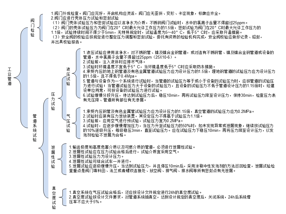 管道与建筑管道系统试验总结.ppt_第1页