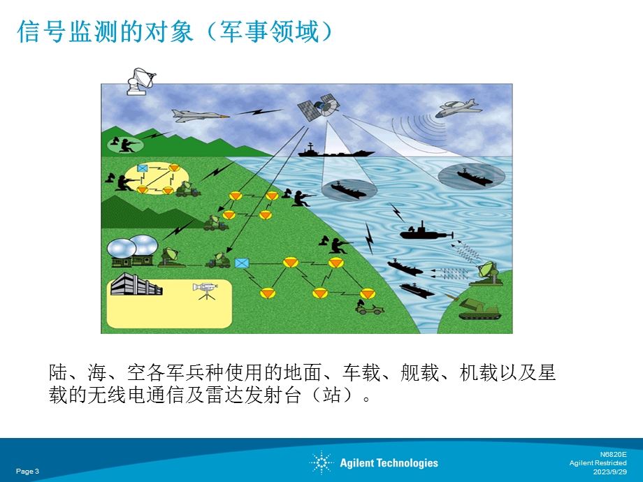 频谱监测及瞬态信号捕.ppt_第3页