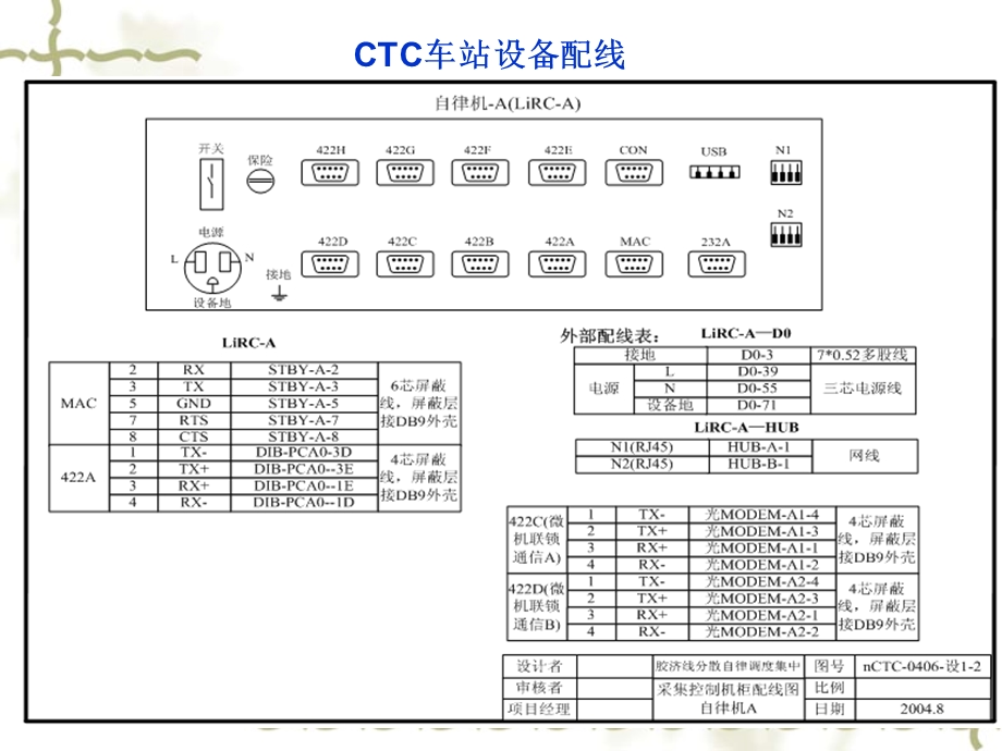 车站CTC设备连接及配线.ppt_第3页