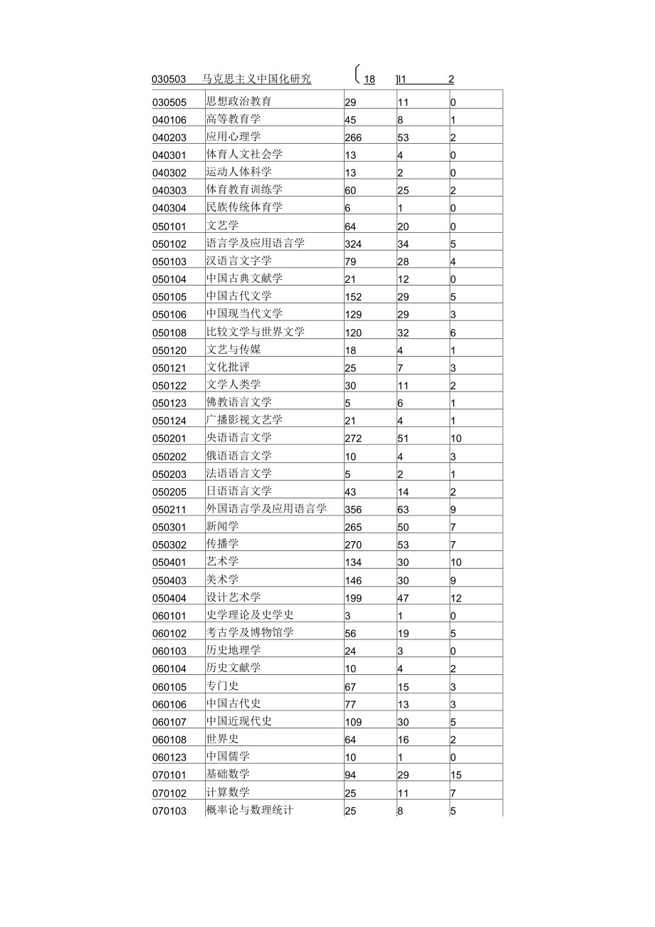 四川大学历年录取统计信息.docx_第2页