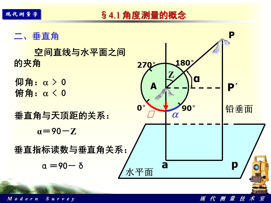 角度测量原理.ppt_第3页