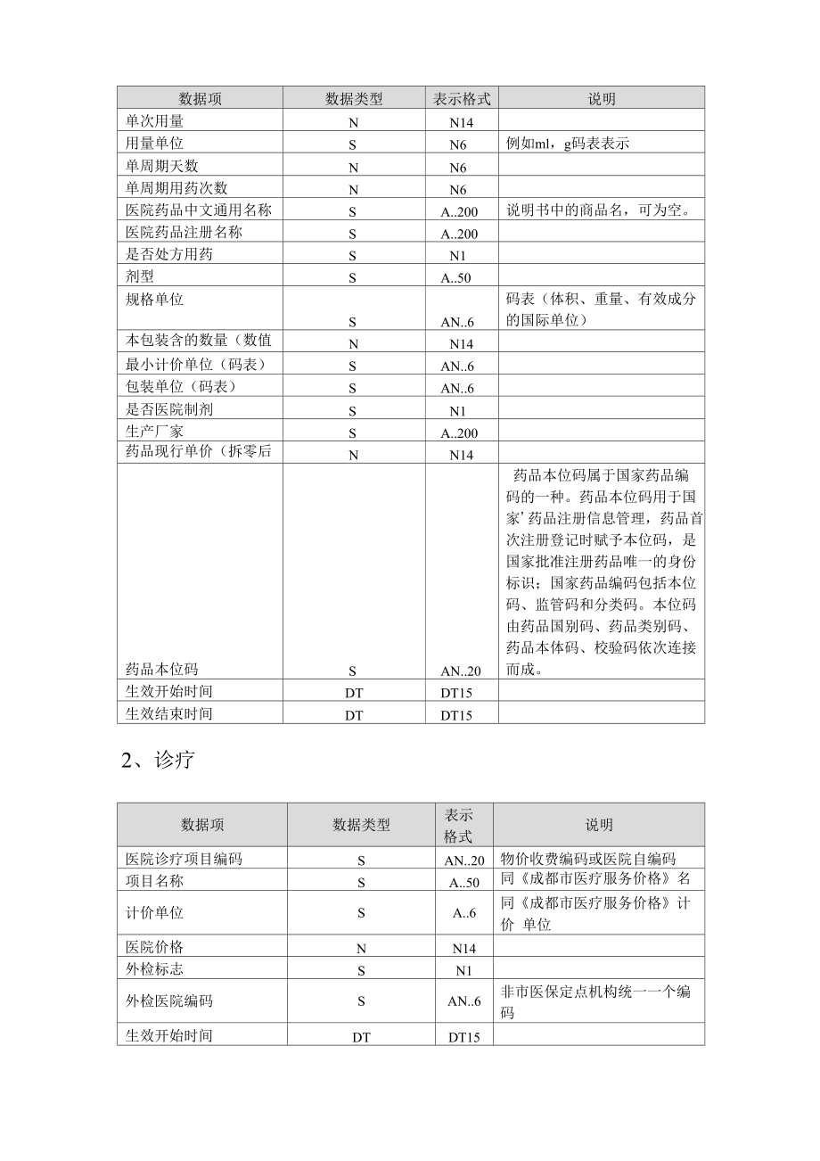 医保定点医疗机构信息管理系统.docx_第3页