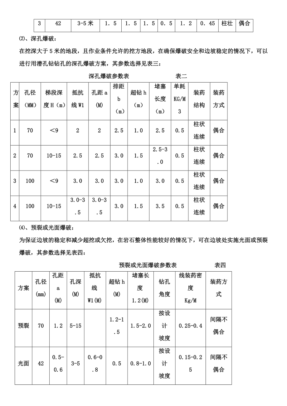 山西高速公路工程石方爆破施工方案_.doc_第3页