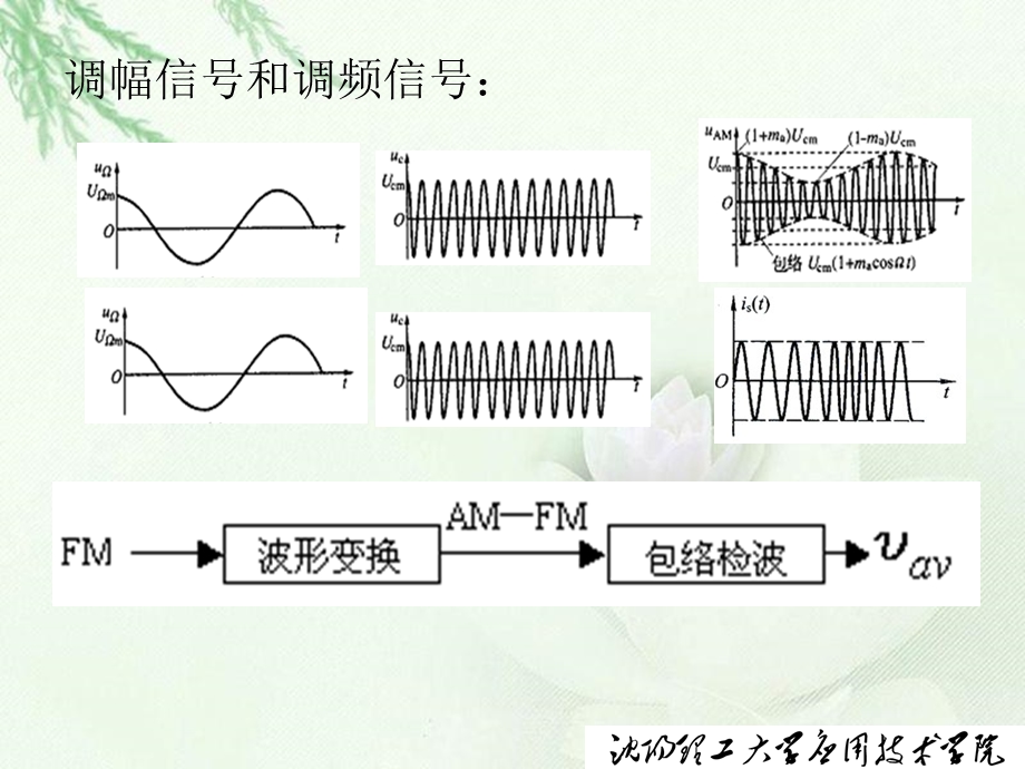 调频波的解调鉴频.ppt_第3页