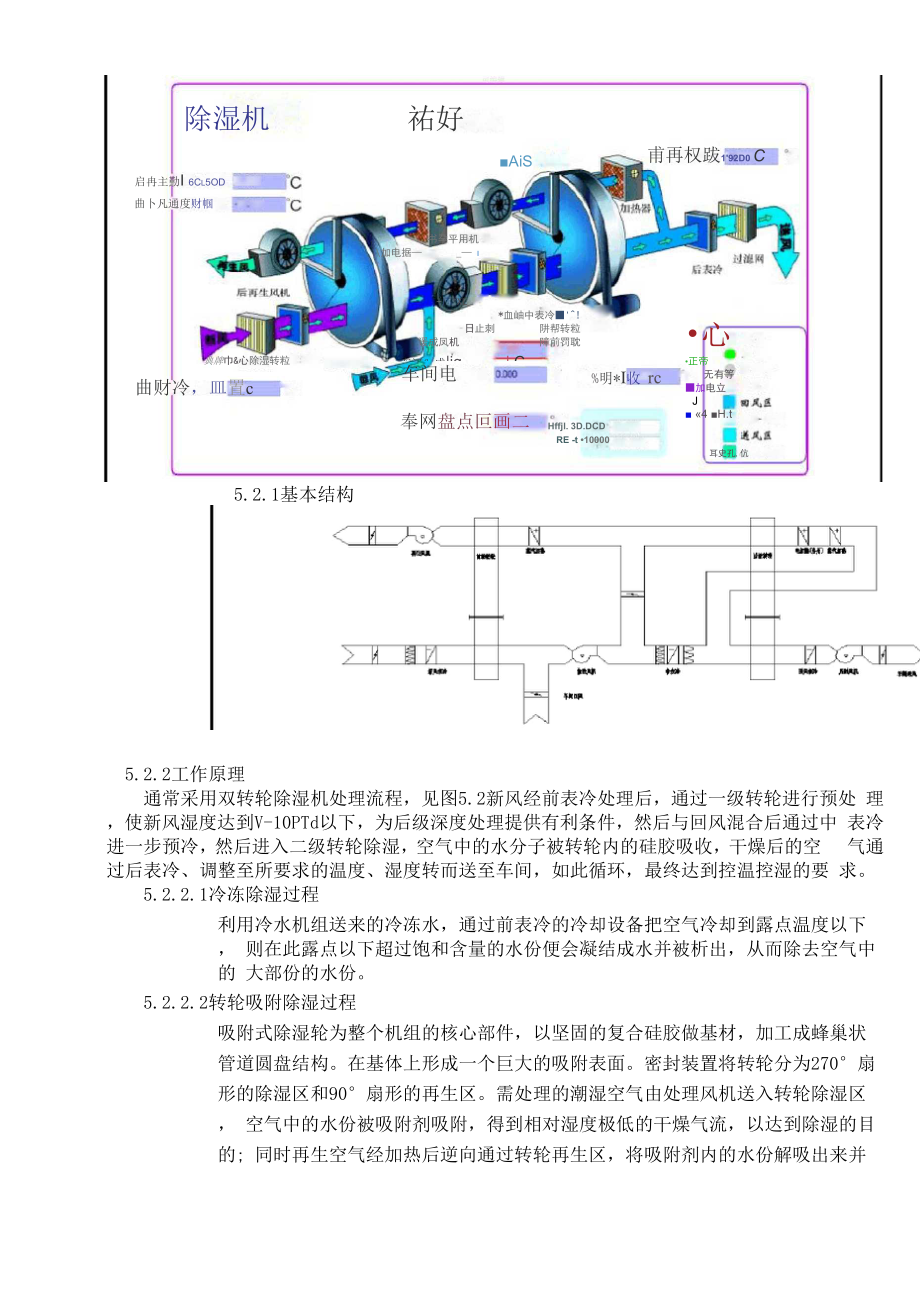 双转轮除湿机操作规程.docx_第3页