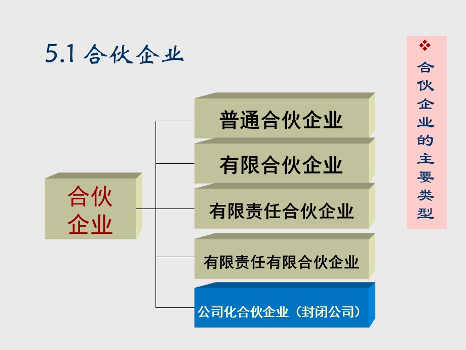 非公共公司的制度特征分析.ppt_第3页