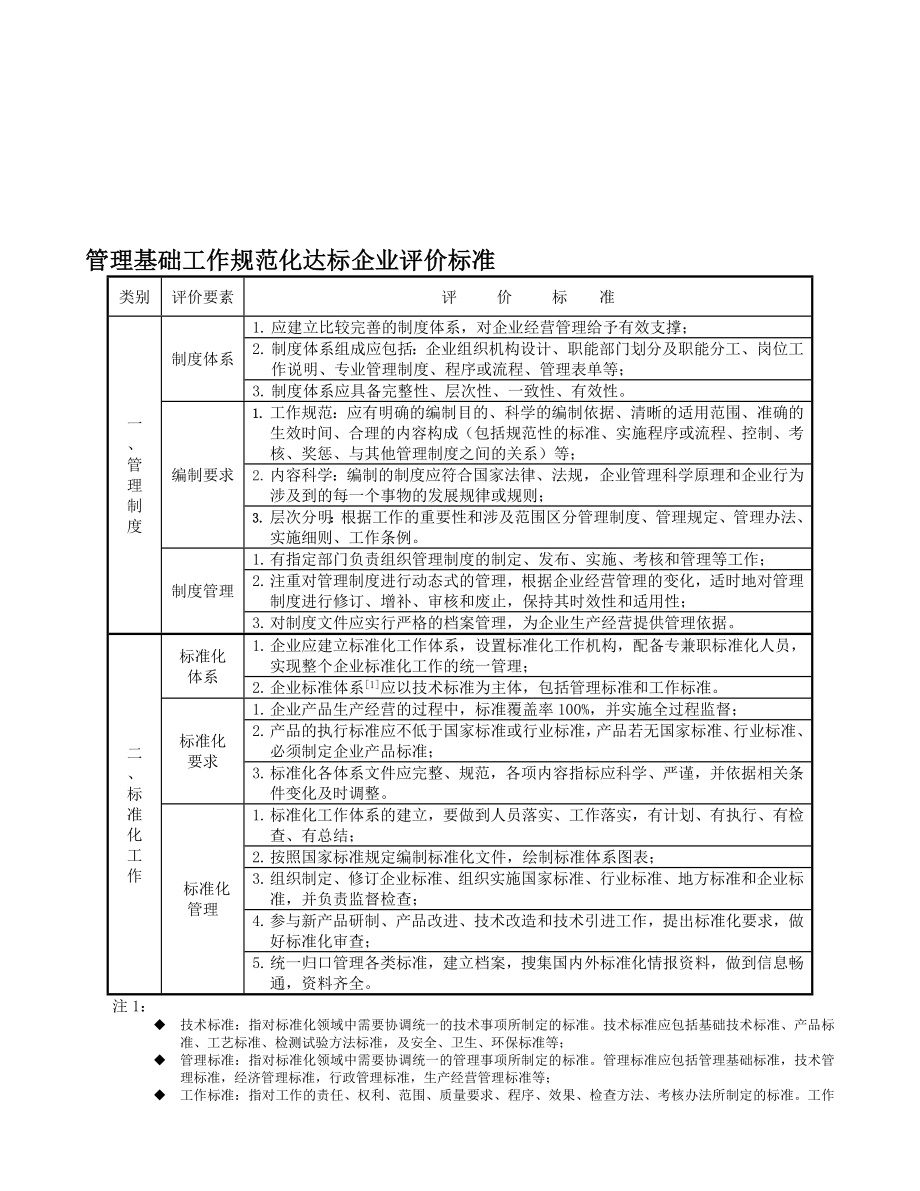 管理基础工作规范化达标企业评价标准.doc_第1页