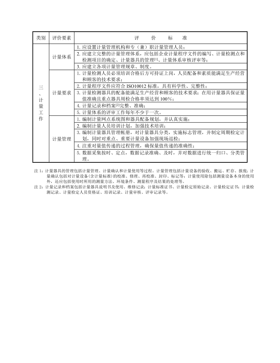 管理基础工作规范化达标企业评价标准.doc_第3页