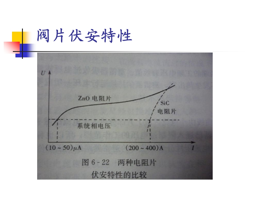 避雷器及接地装置.ppt_第2页