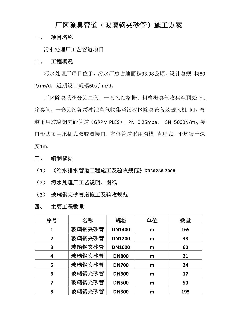 厂区除臭管道施工方案.docx_第1页