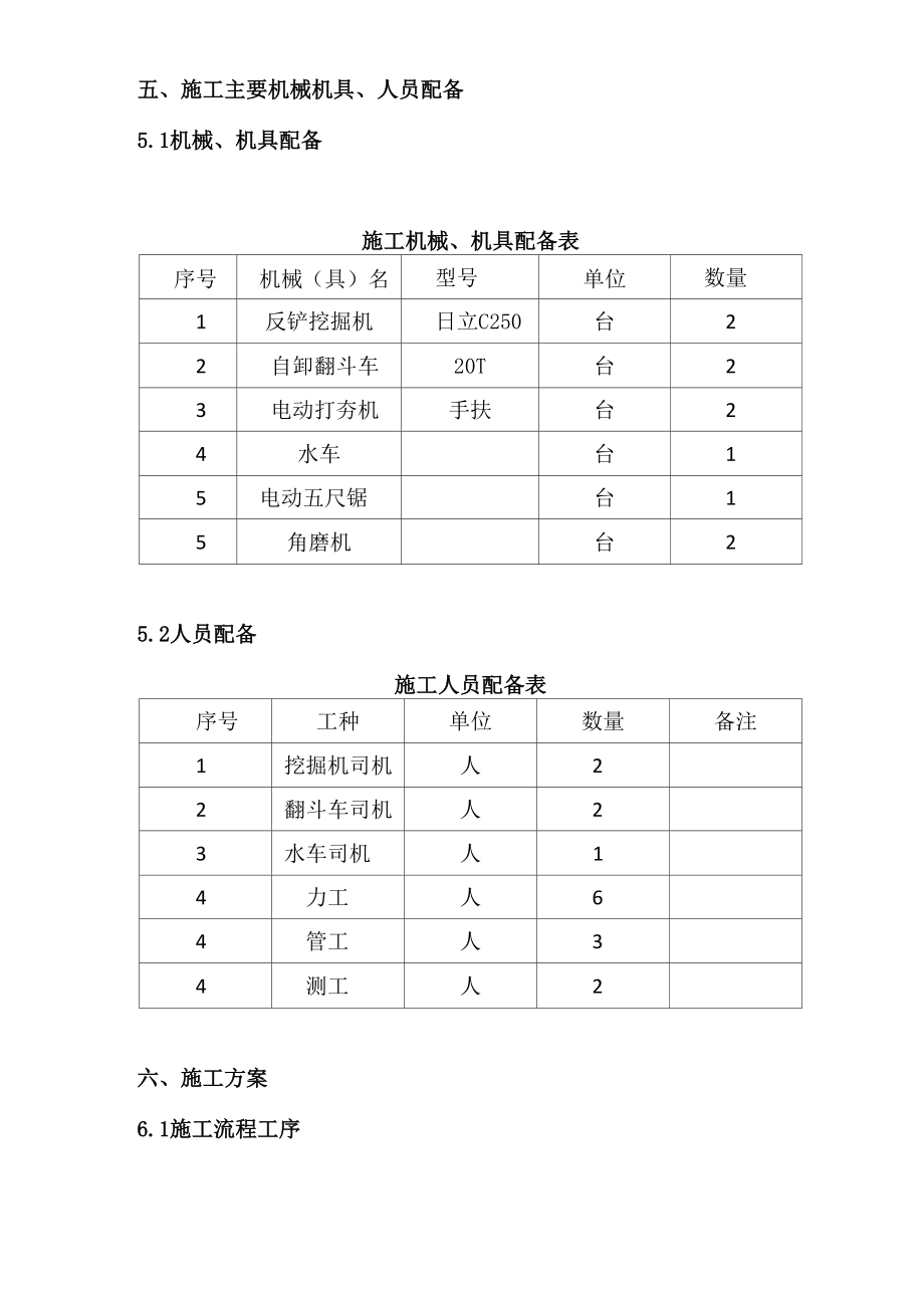 厂区除臭管道施工方案.docx_第2页