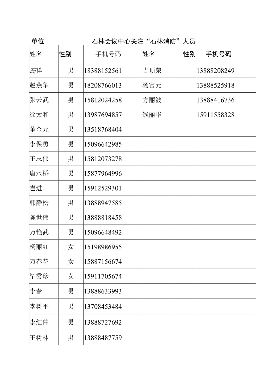 保安部员工联系表.docx_第1页