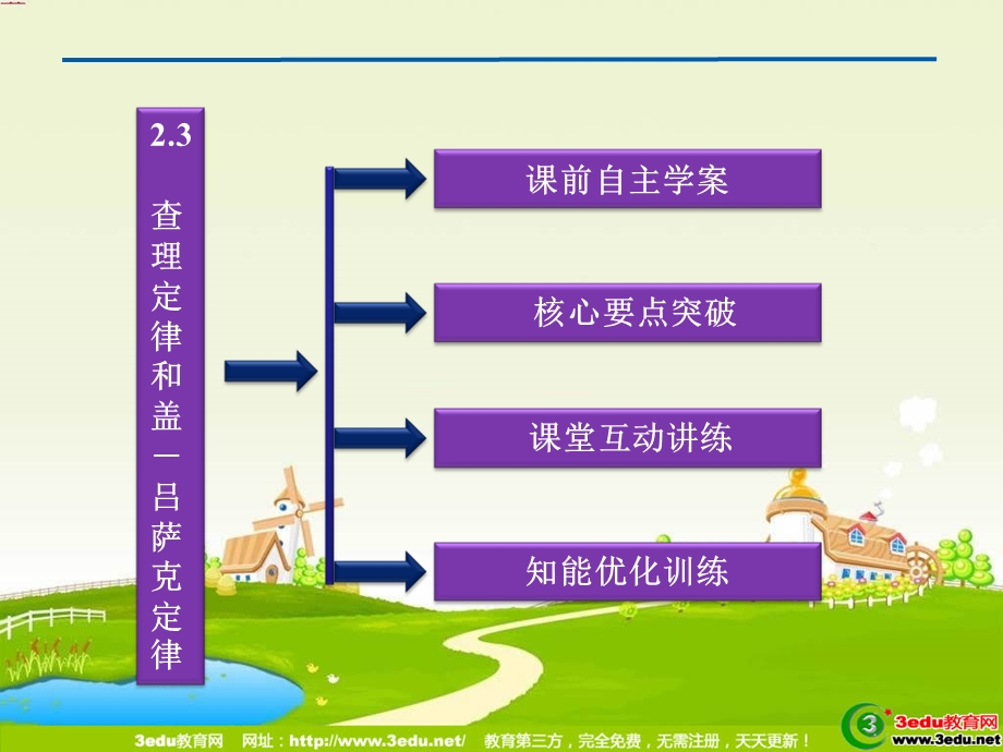 高二物理吕萨克定律.ppt_第3页