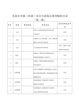 龙泉市乡镇街道综合行政执法事项赋权目录第二批.docx