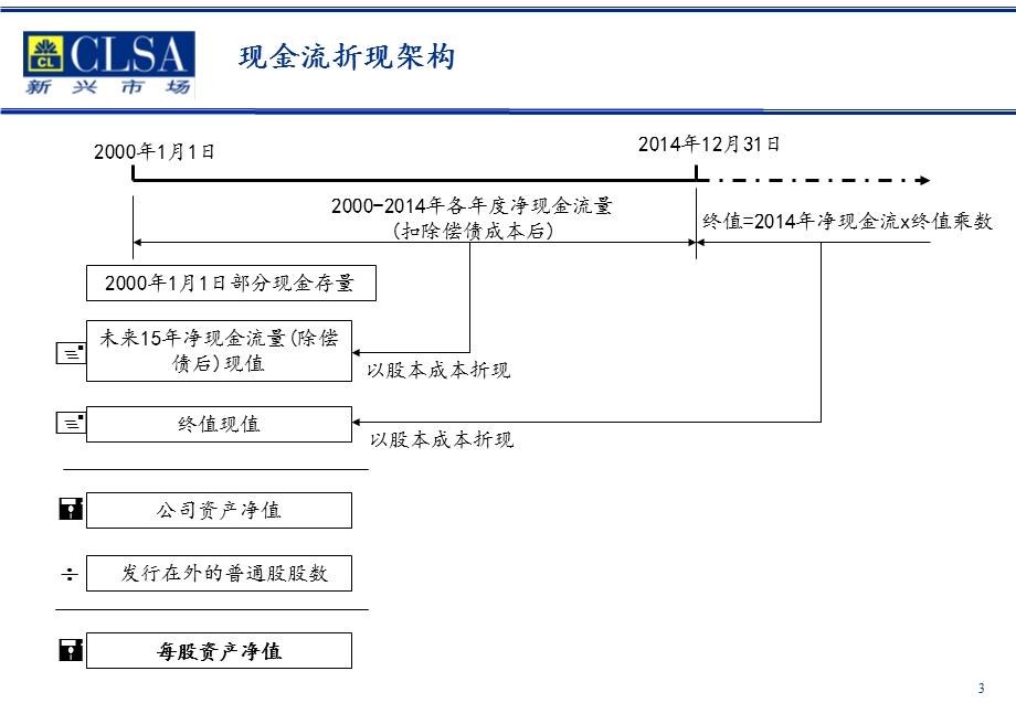 股权资本自由现金流估值过程及结果.ppt_第3页