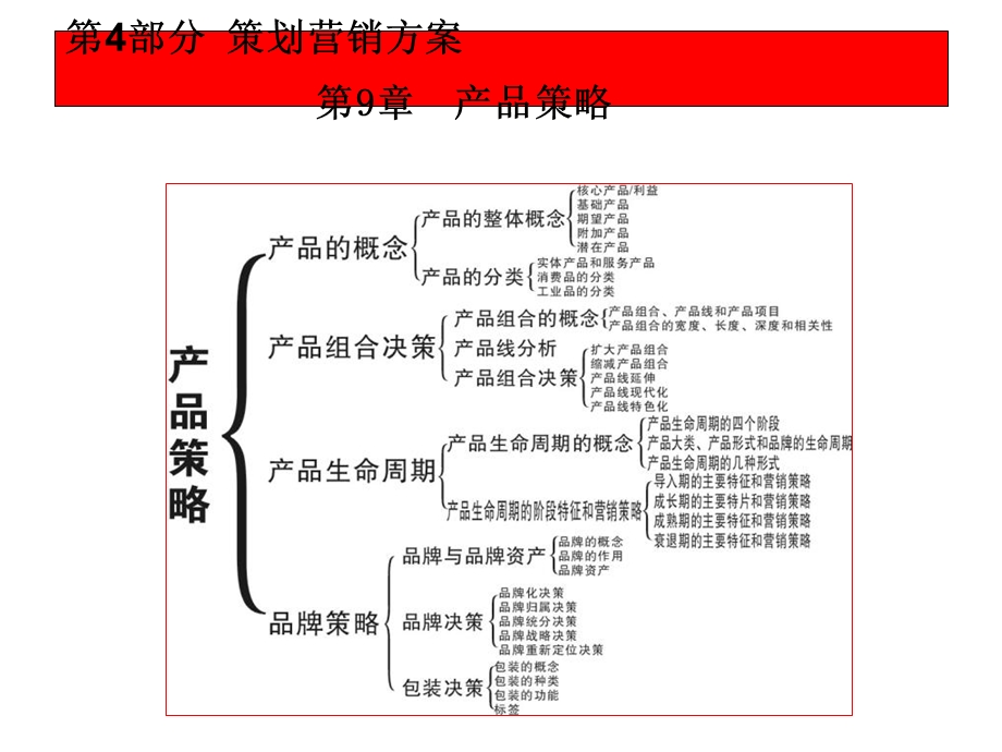 经典市场营销学速效提升.ppt_第3页