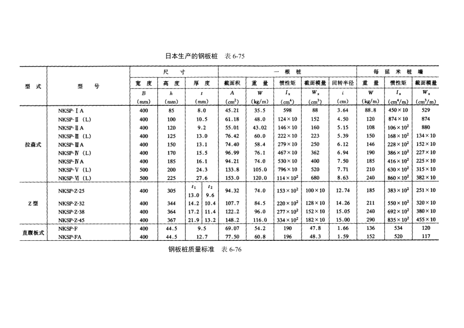 [精彩]627 支护结构施工.doc_第2页