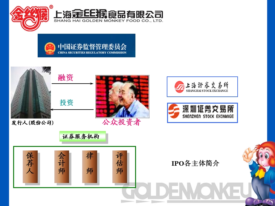 股票ipo及财务知识.ppt_第3页