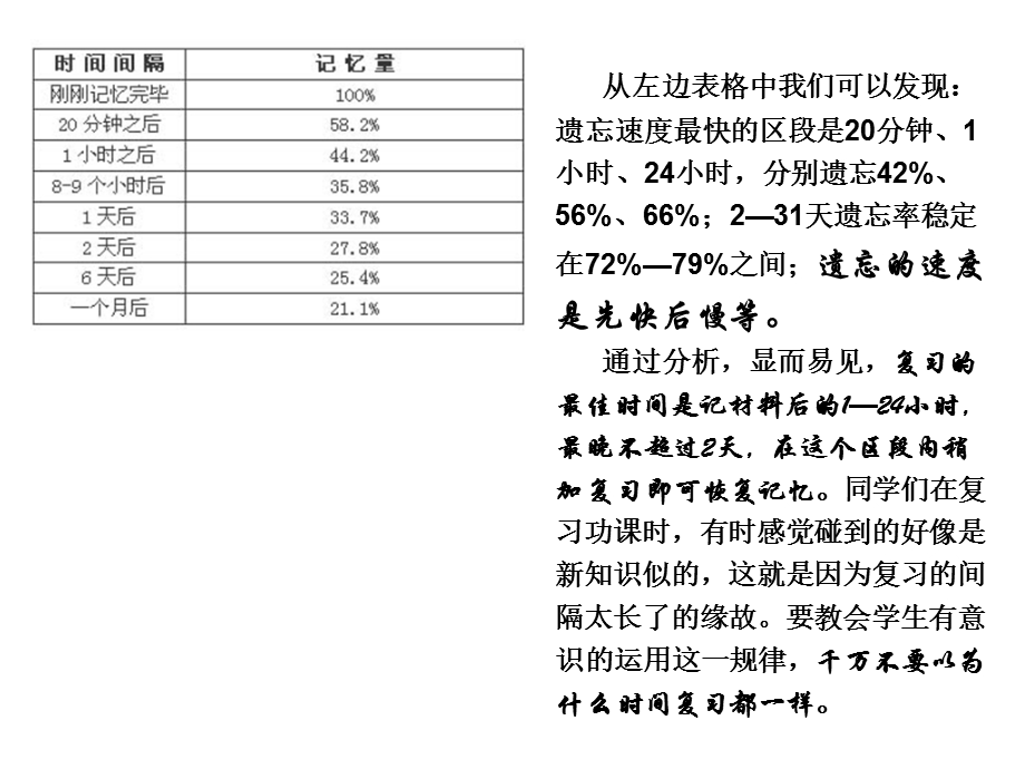 艾宾浩斯记忆学习法.ppt_第3页