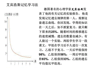 艾宾浩斯记忆学习法.ppt