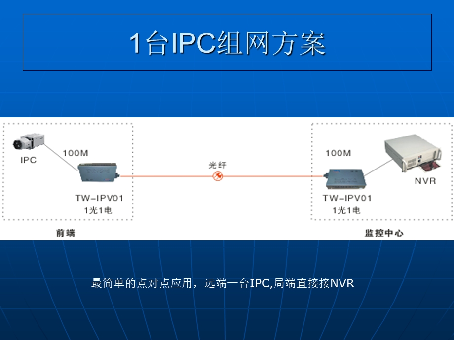 网络IP摄像机组网方案.ppt_第2页