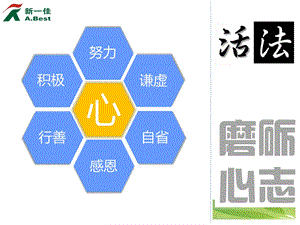 稻盛和夫-活法(第三章)分解.ppt