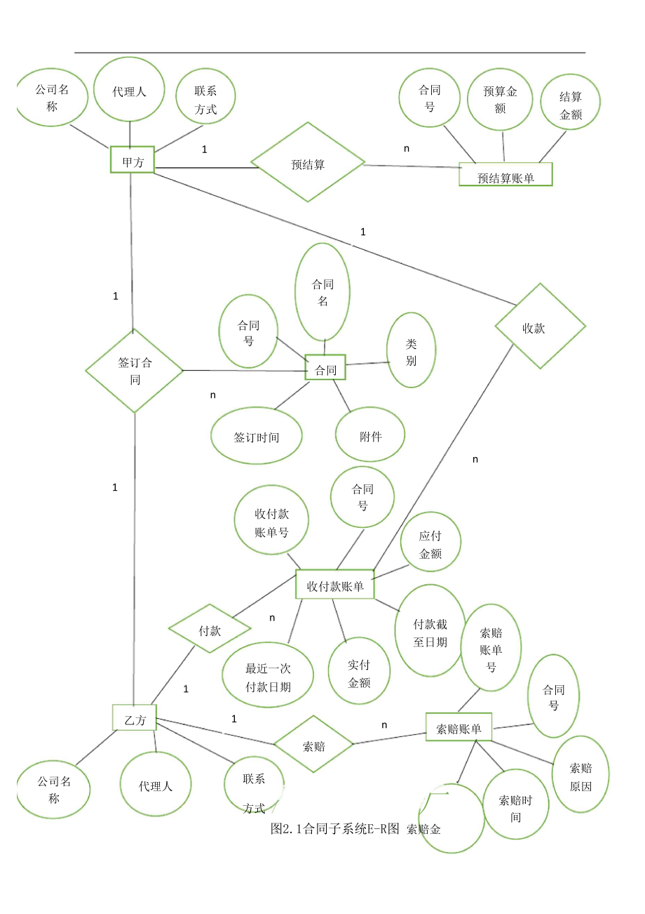 合同数据库数据库设计.docx_第2页