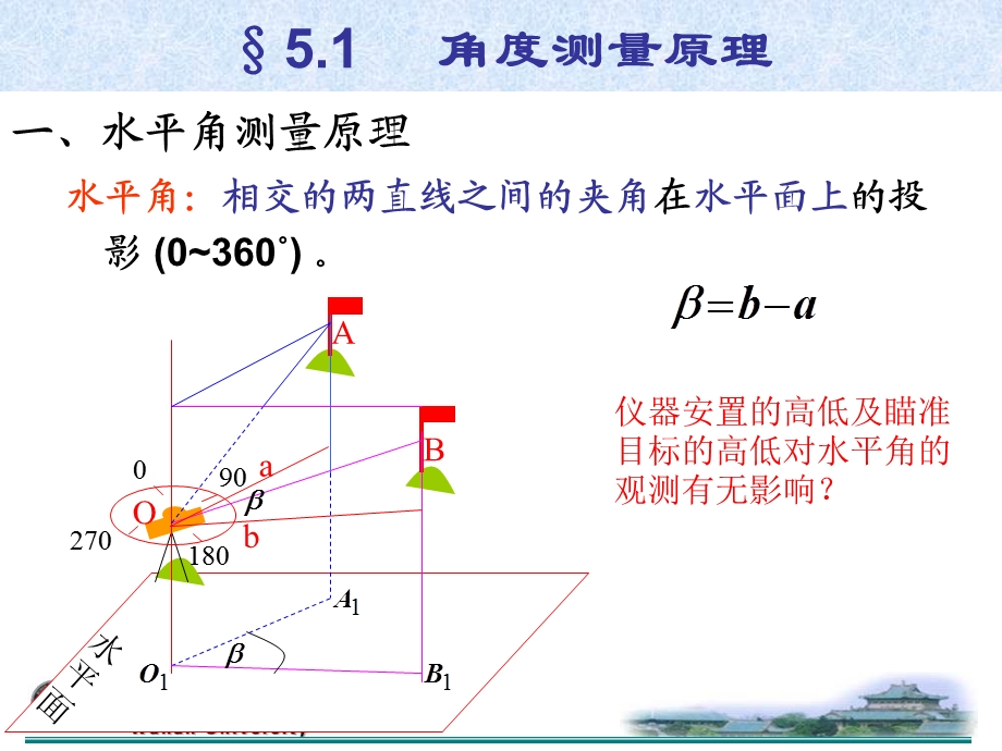 角度距离测量与全站仪角度部分.ppt_第2页