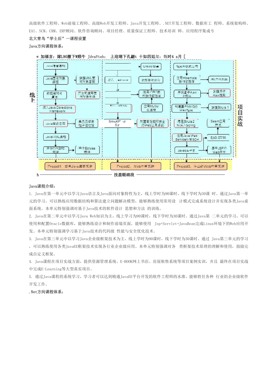 北大青鸟“学士后”.docx_第3页