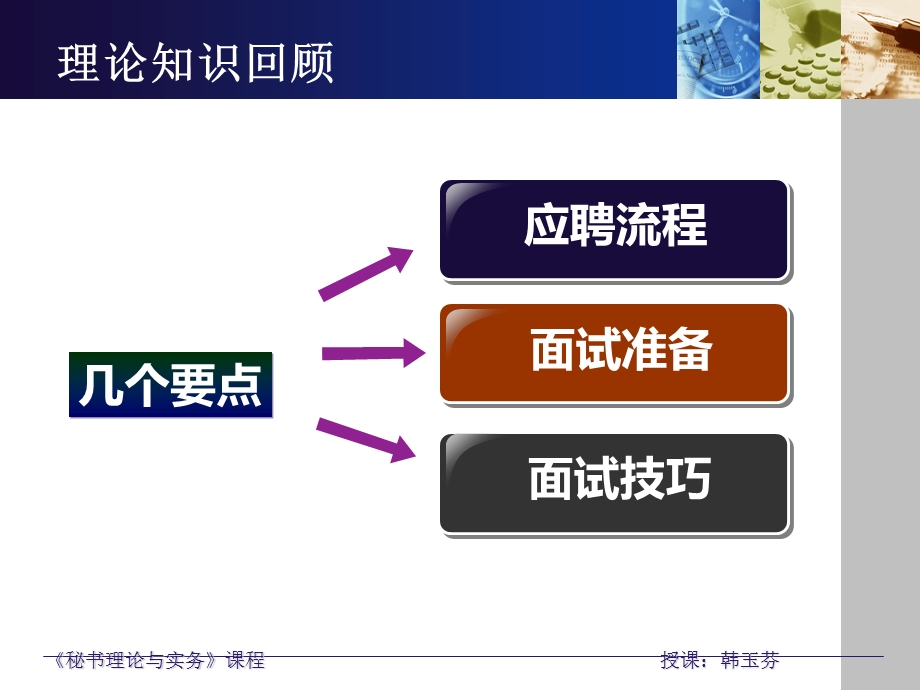 秘书岗位求职与应聘.ppt_第3页