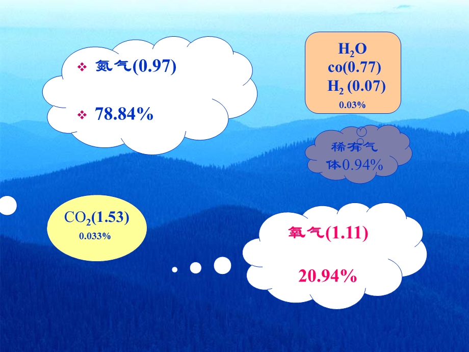 高压氧与危重症.ppt_第2页