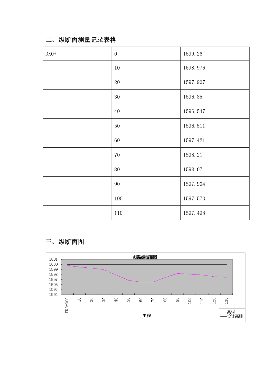 纵横断面测量及土石方计算实习报告.doc_第3页