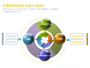 立体球PPT汇总.ppt