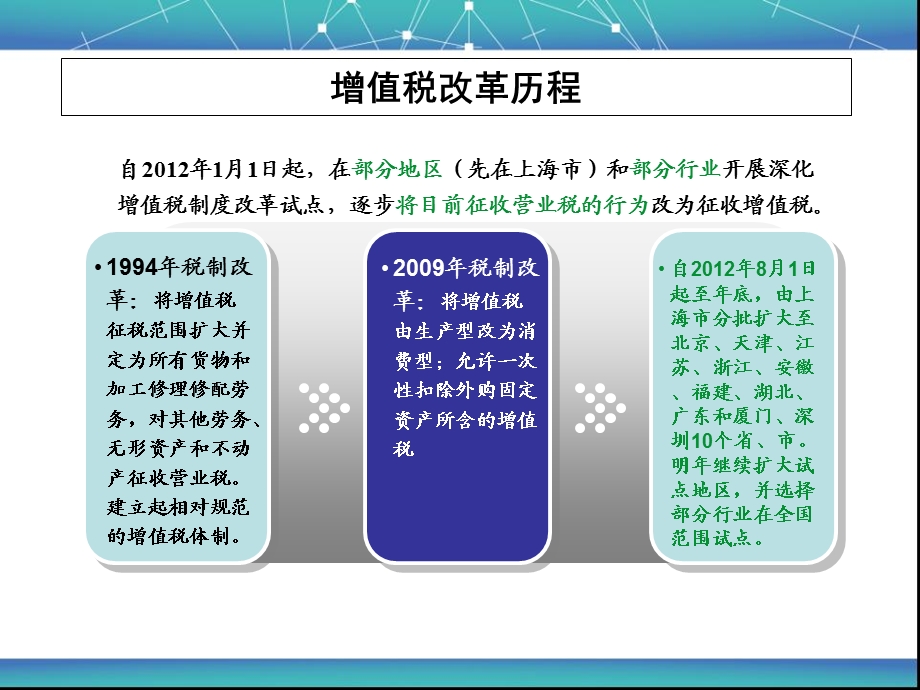 税收政策营改增.ppt_第2页