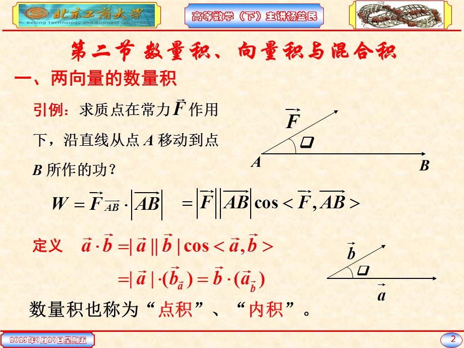 量的点积与叉积.ppt_第2页