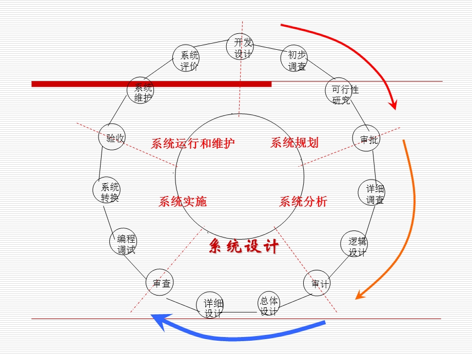 管理信息系统课件-第5章管理信息系统的系统设计.ppt_第2页