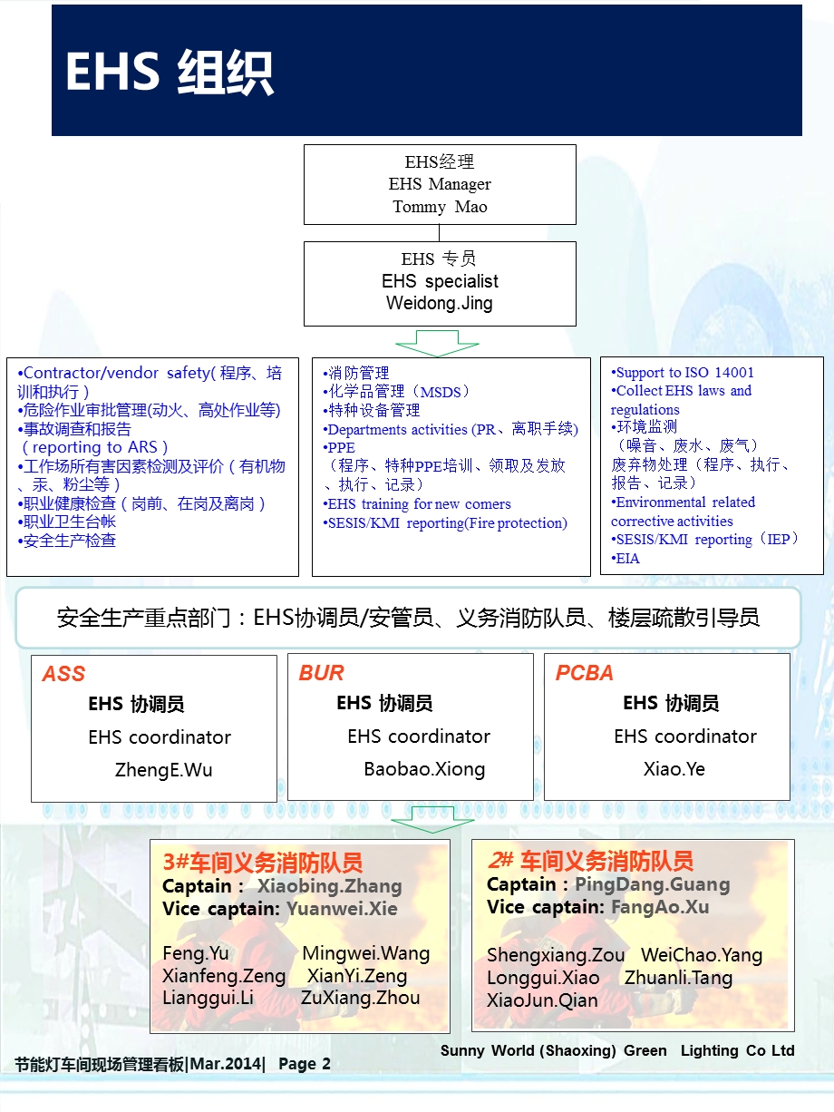 车间管理看板(A4竖).ppt_第2页