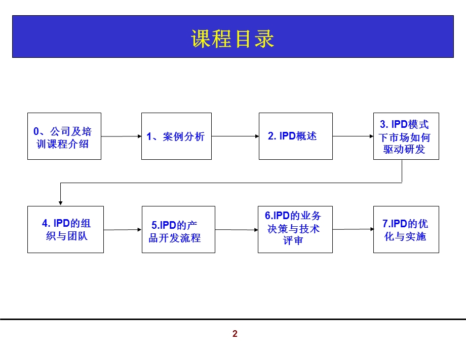 集成产品开发IPD培训稿.ppt_第2页