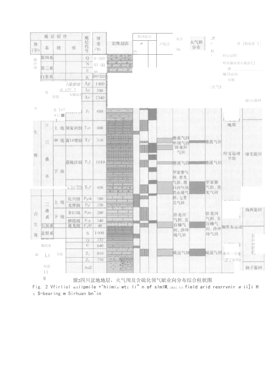 四川盆地地层层序表.docx_第1页