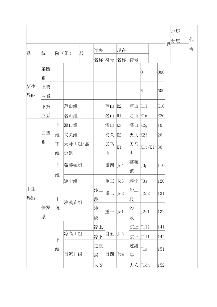 四川盆地地层层序表.docx_第3页