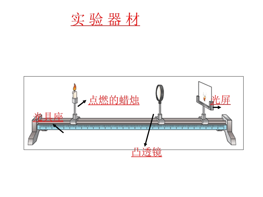 凸透镜成像规律的探索课件.ppt_第2页