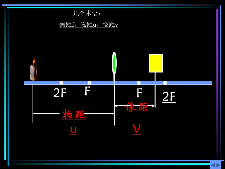 凸透镜成像规律的探索课件.ppt_第3页