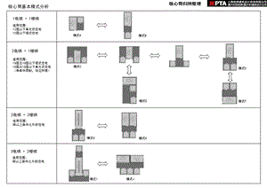 高层超高层核心筒归纳整理.ppt