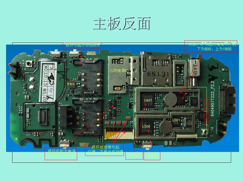 认识手机主板.ppt_第3页