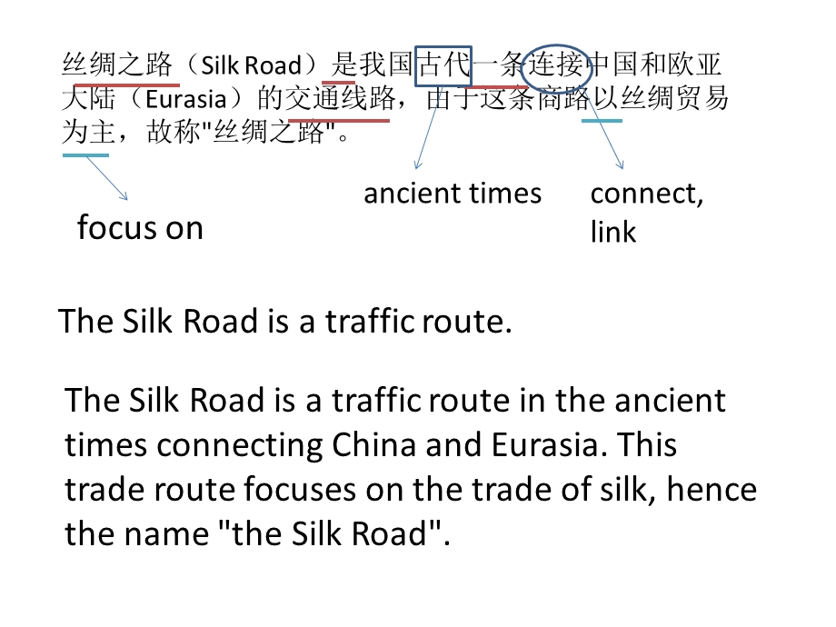 翻译(丝绸之路).ppt_第1页