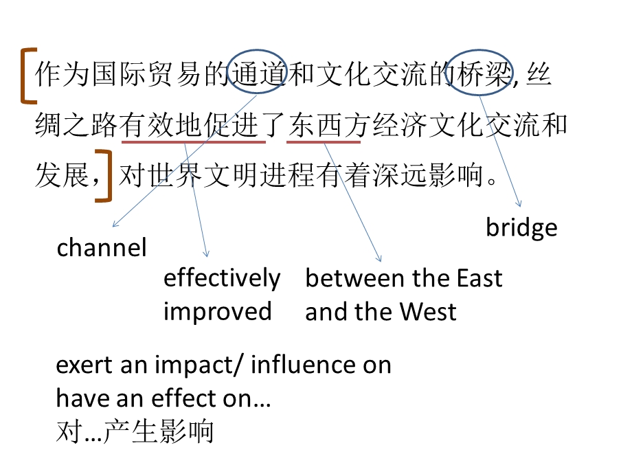 翻译(丝绸之路).ppt_第2页