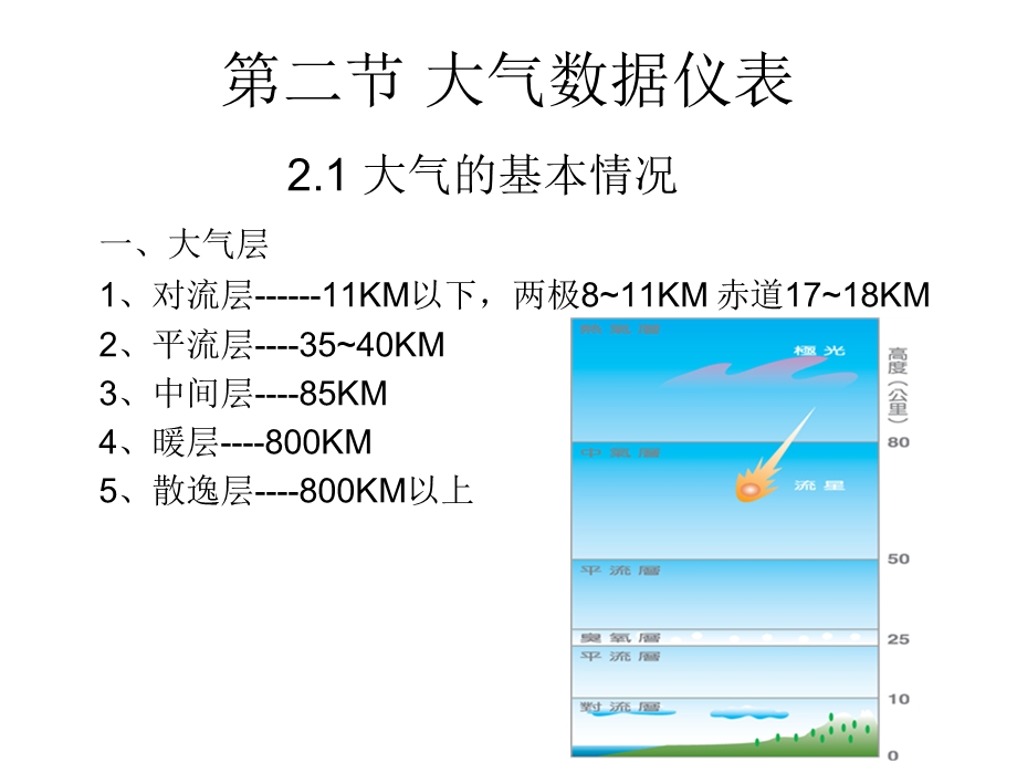 飞机电子设备(第二节大气数据仪表高度表).ppt_第2页