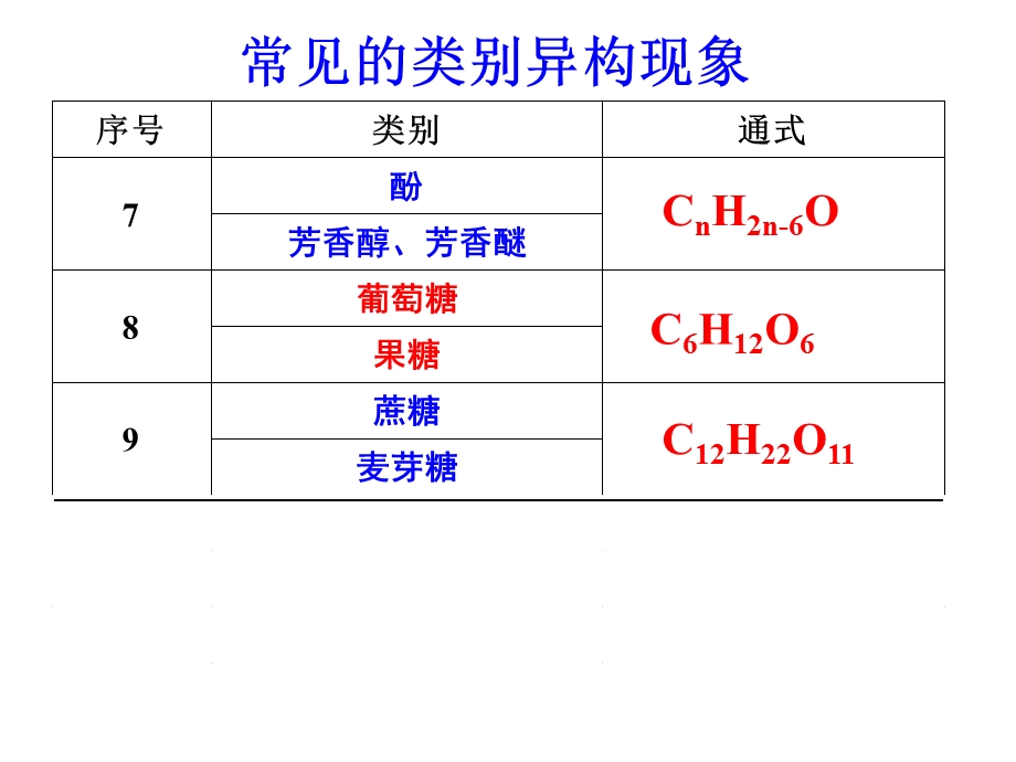 等效氢同分异构体.ppt_第2页