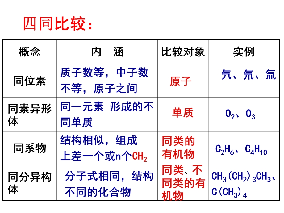 等效氢同分异构体.ppt_第3页