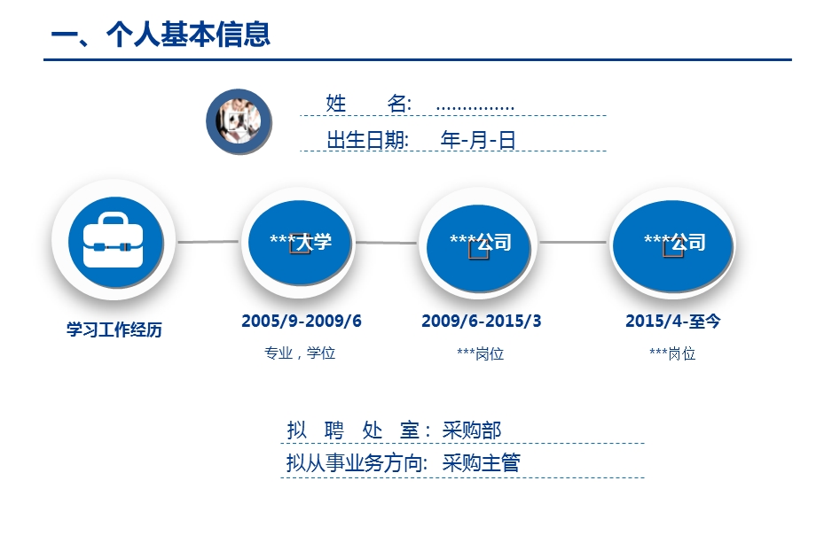 采购主管竞聘报告.ppt_第2页